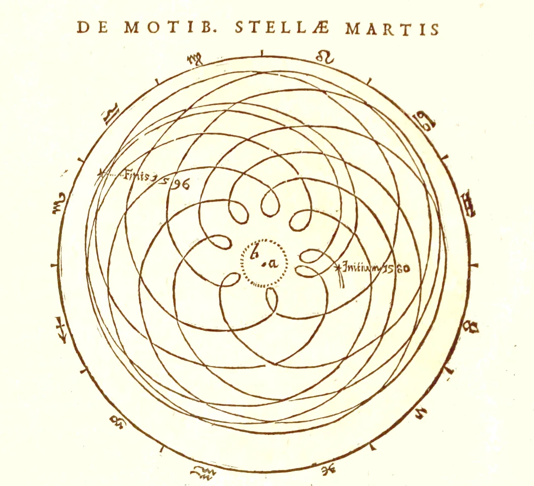 Diagrama de Kepler de la órbita de Marte vista desde la Tierra